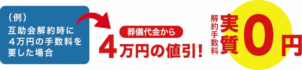 ご葬儀・法要に使える特典1-2